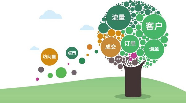 河南競(jìng)價(jià)托管代運(yùn)營(yíng) 河南競(jìng)價(jià)托管代運(yùn)營(yíng)